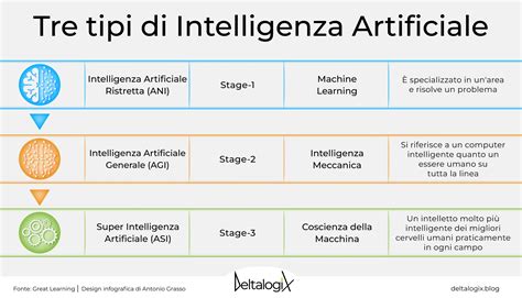 Schema che illustra il funzionamento di un sistema diagnostico basato su Intelligenza Artificiale per veicoli elettrici