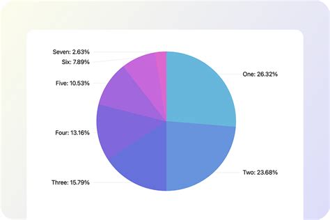 Grafico a torta che mostra la ripartizione del mercato degli strumenti diagnostici per autoveicoli per tipo di strumento