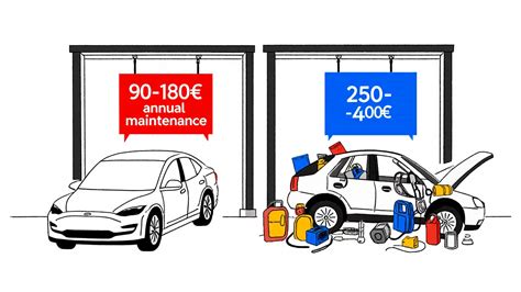 Illustrazione comparativa tra la manutenzione di un'auto elettrica e un'auto tradizionale