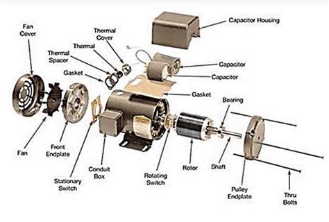 Car fan motor internal components diagram