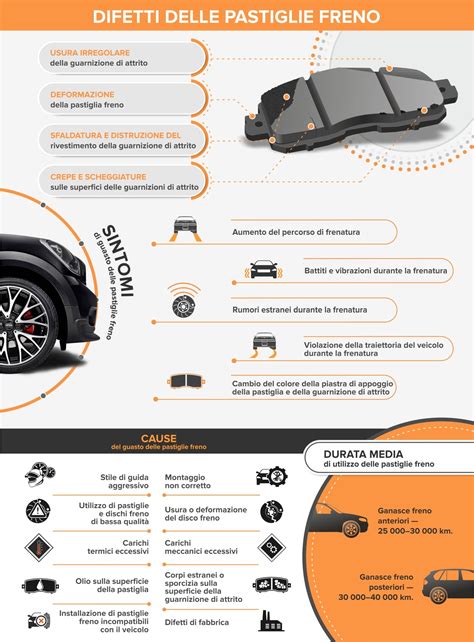 Infografica: Segnali di pastiglie dei freni usurate
