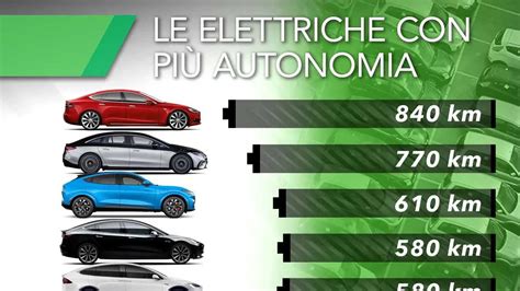 Confronto tra i modelli di auto elettriche