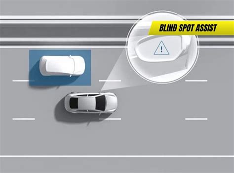Illustrazione del Blind Spot Assist in azione