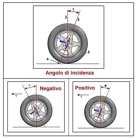 Schema geometria ruote auto