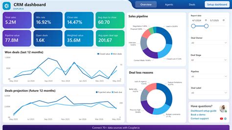 Dashboard di analisi marketing digitale