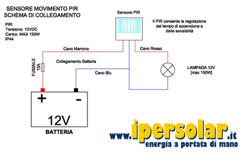 Schema di funzionamento delle luci sottoporta con sensore di apertura
