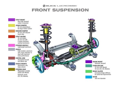 Schema tecnico di un asse posteriore multilink