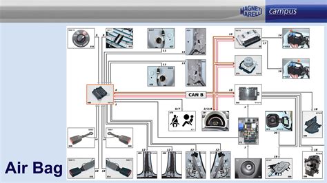 schema posizionamento centralina airbag veicolo