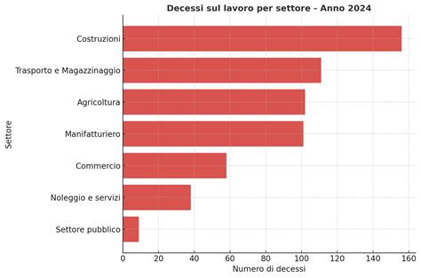 Statistiche occupazionali settore automotive Germania
