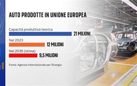 Indice di fiducia nel settore automotive tedesco