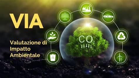 Schema dell'impatto ambientale dell'auto