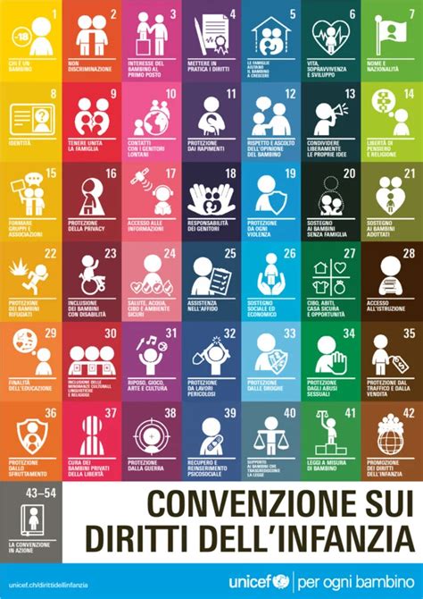 Rappresentazione dei diritti dell'utente sui dati