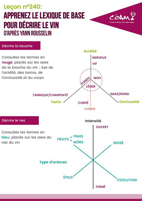 Schema decodifica VIN