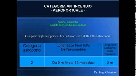 Tabella categorie antincendio aeroportuali ICAO