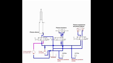 Diagramma impianto elettrico servosterzo