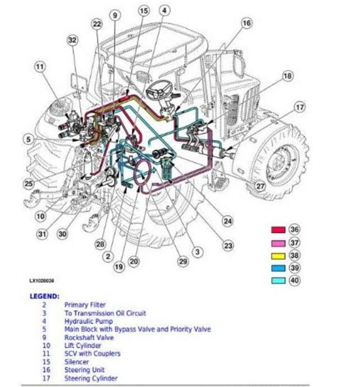 Diagram of a tractor hydraulic system