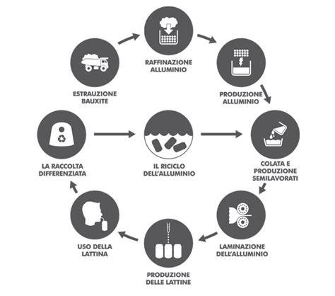 processo di produzione paraurti