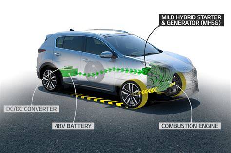 Kia Mild Hybrid system diagram