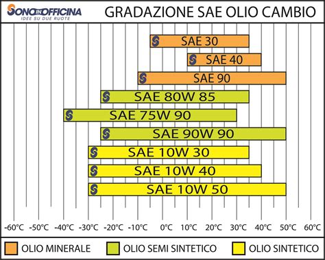 Tabella specifiche olio Mercedes