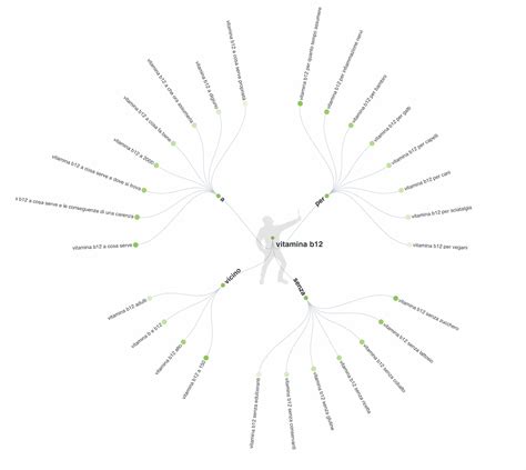 Diagramma della classificazione Mercedes-Benz e segmenti di mercato