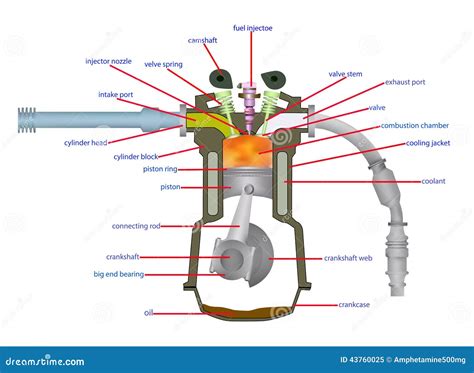 Schema tecnico del motore Cosworth YB