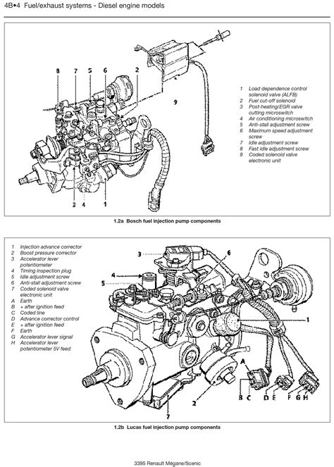 Engine 1.9 dCi diagram