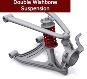 Schema di sospensione double wishbone