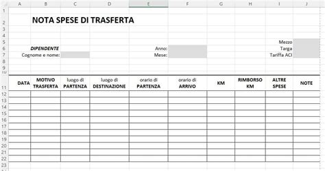 documentazione spese auto