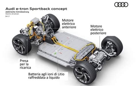 Schema funzionamento motore TFSI-e Audi