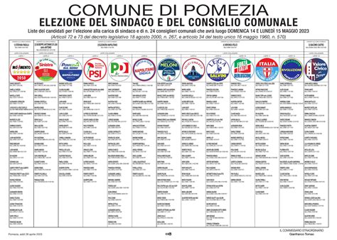 Manifesto elettorale di Fiorello La Guardia