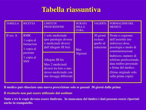 Tabella riassuntiva limiti neopatentati