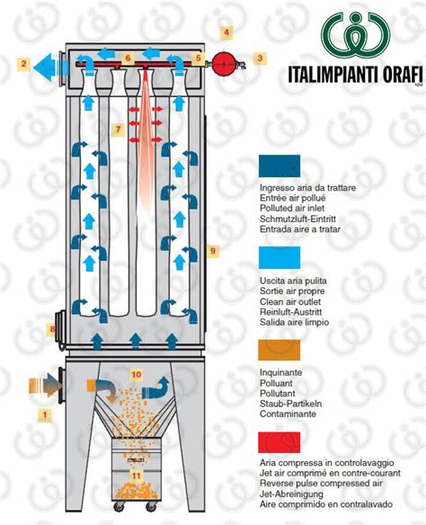 Schema di funzionamento filtro aria cotone K&N