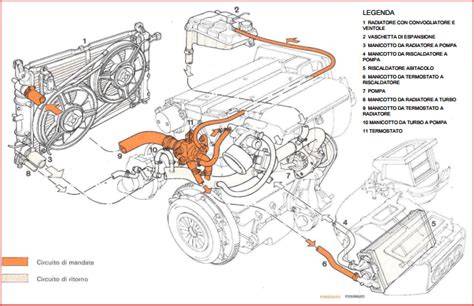 Diagramma sistema raffreddamento auto