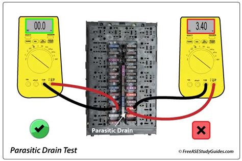 Diagram showing how to test for parasitic battery drain