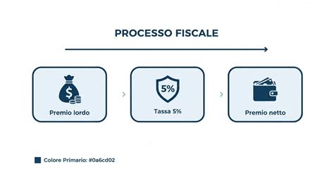 infografica che illustra il processo di pagamento sicuro tramite Paypal e Stripe