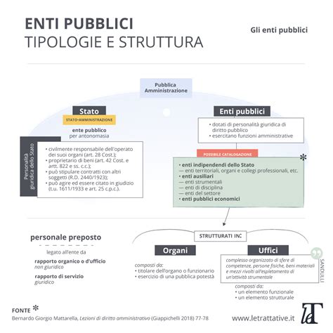 mappa competenze enti pubblici