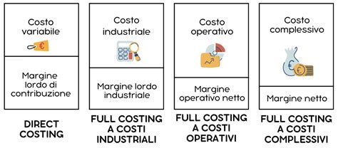 Confronto visivo dei costi medi di gestione annuale per auto e moto