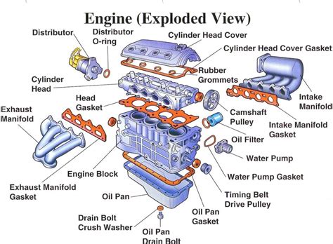 Engine diagram for a 2.2L Diesel engine