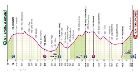 Carovana del Giro d'Italia con auto e moto