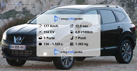 Grafico comparativo delle prestazioni dei motori della Nissan Qashqai+2