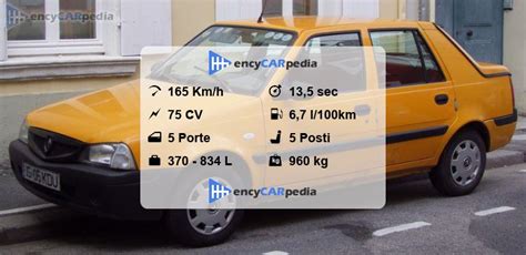 Distribuzione del chilometraggio delle Dacia Solenza