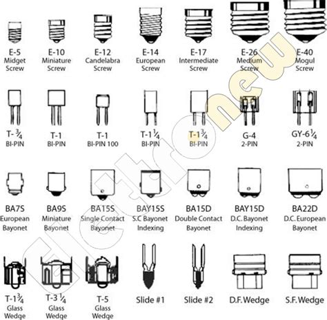 schema dei vari tipi di lampadine per auto e loro attacchi