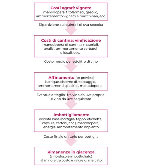 Schema costo totale finanziamento auto