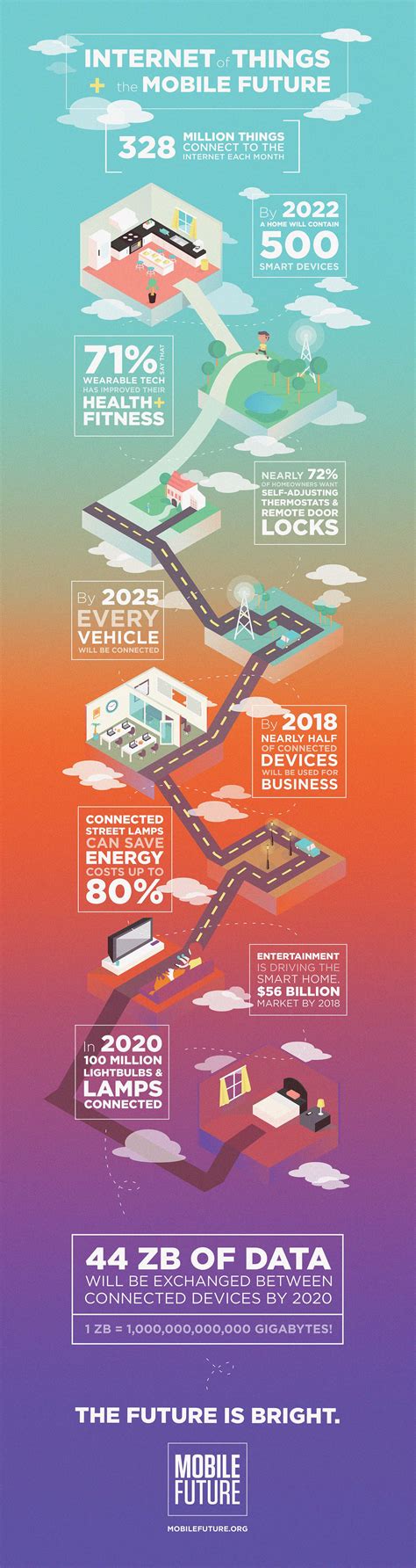 Infografica consigli per finanziamenti auto