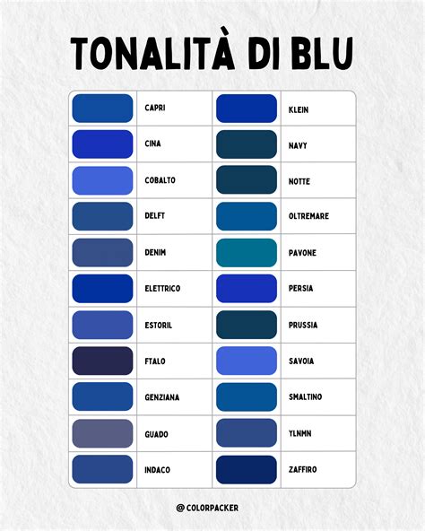 Comparazione delle tonalità di blu disponibili per ŠKODA Octavia
