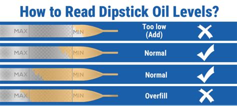 Engine oil level dipstick
