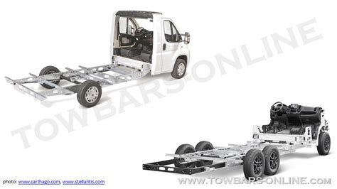 Diagramma telaio modulare Fiat Tipo