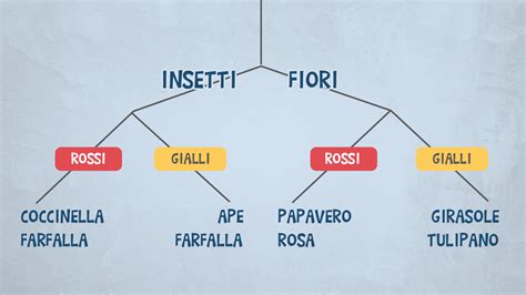 Diagramma di compatibilità ricambi