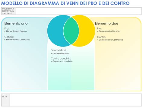 Diagramma pro e contro cerchi grandi