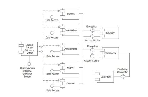 Diagramma che illustra i componenti controllati durante un tagliando Mercedes-Benz